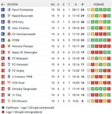 clasament superliga albania